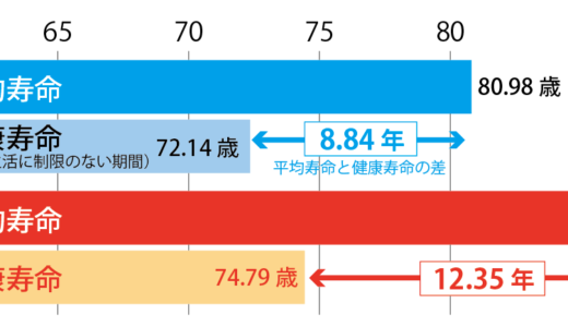 ご存じですか？ 健康寿命／10月は「ピンクリボンキャンペーン月間」です