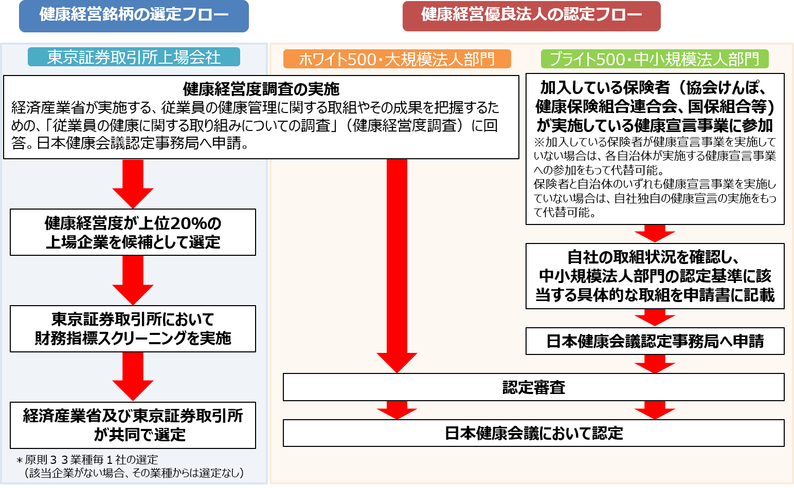 申請までの流れ